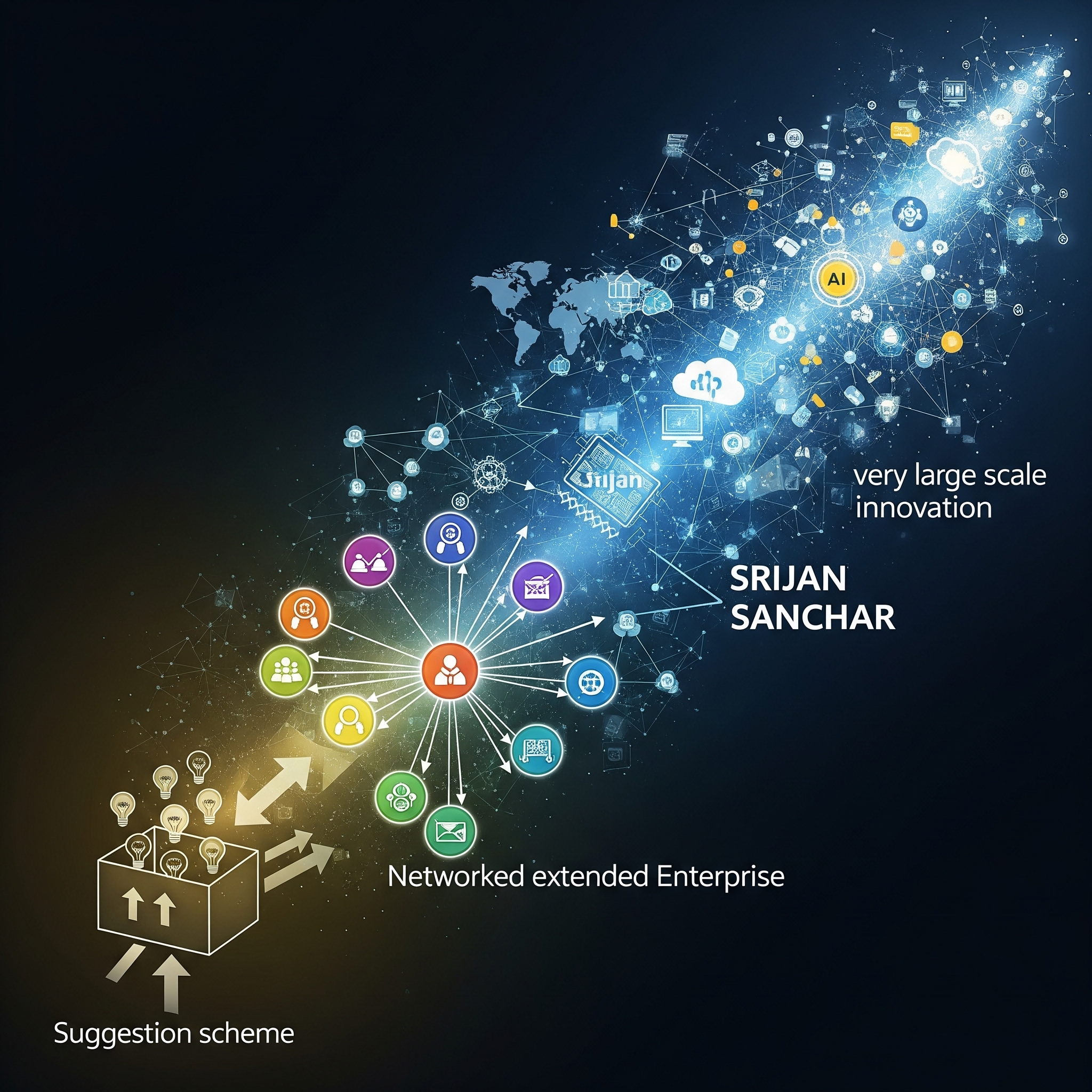Srijan Sanchar  Leading the Evolution of Open Innovation
